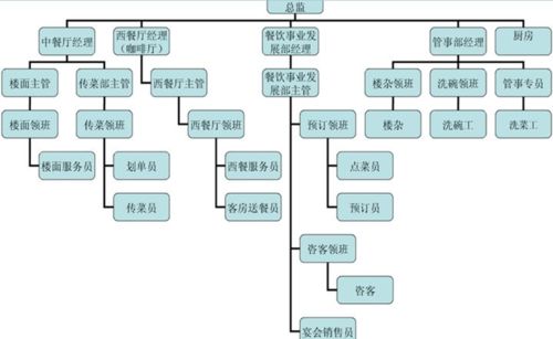 國營七三三廠電子技工學校酒店管理的發展——聚焦酒店餐飲管理