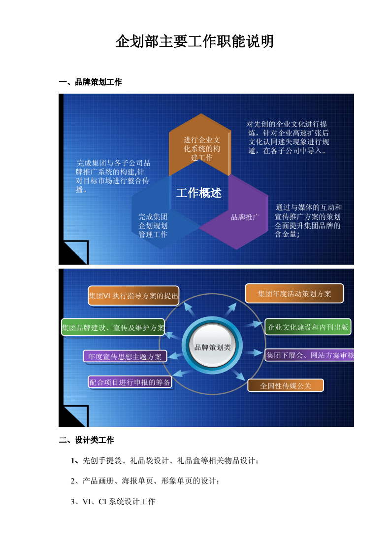 企業(yè)策劃 驅(qū)動企業(yè)戰(zhàn)略與創(chuàng)新的核心引擎